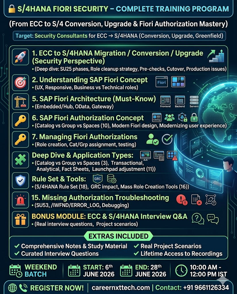 SAP Security - S4 HANA & Fiori